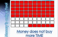 Are you Investing or Spending your TIME!